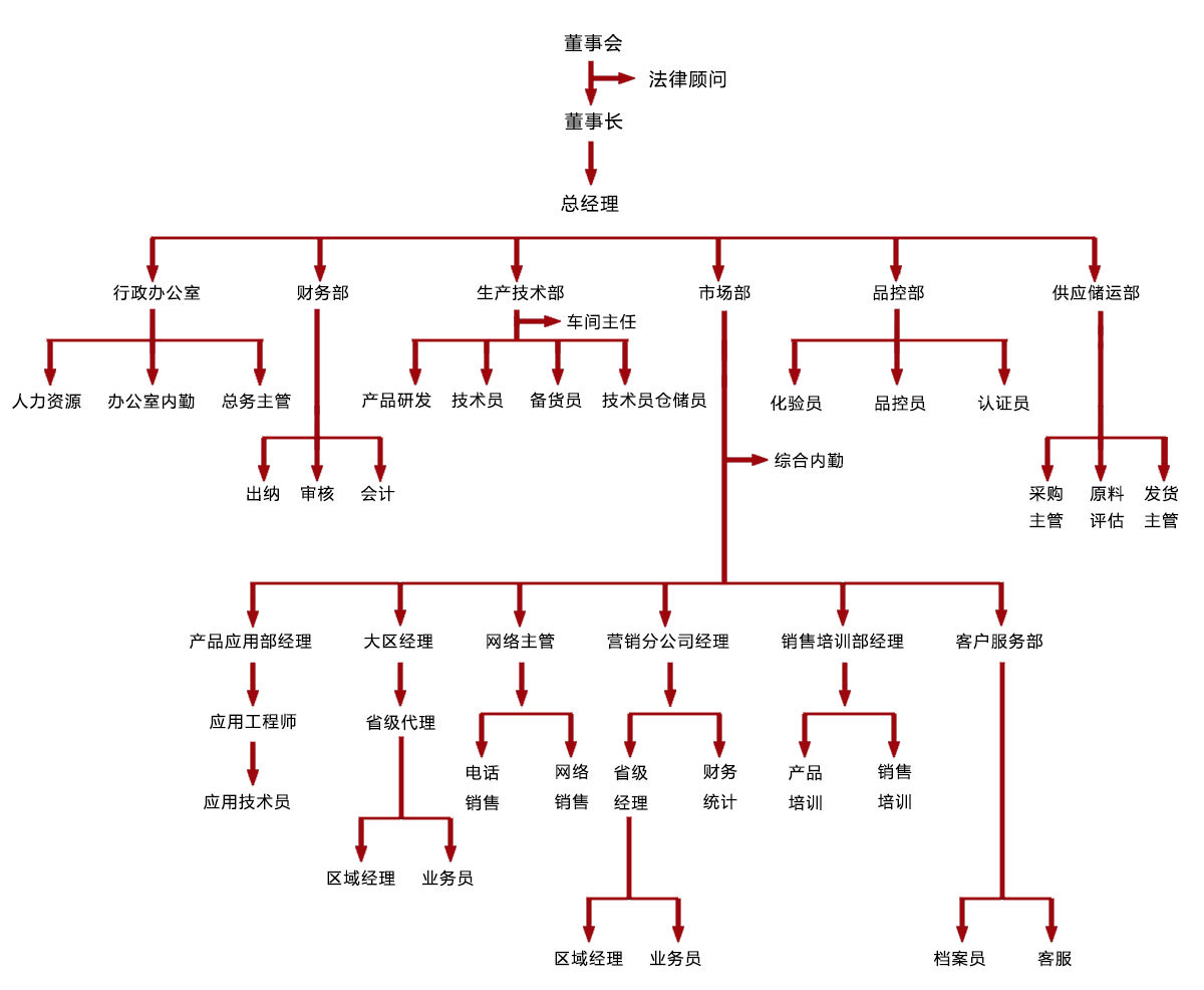 调味香精